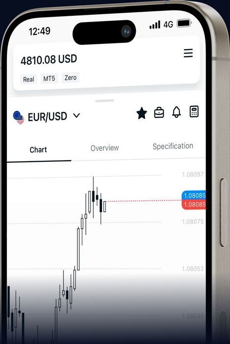 Exactly how to construct an XAUUSD Exness trading approach